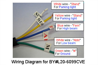 HARLEY 5-3/4 inch Headlamp Assembly Glow Style with Visor fits 0- Custom, application