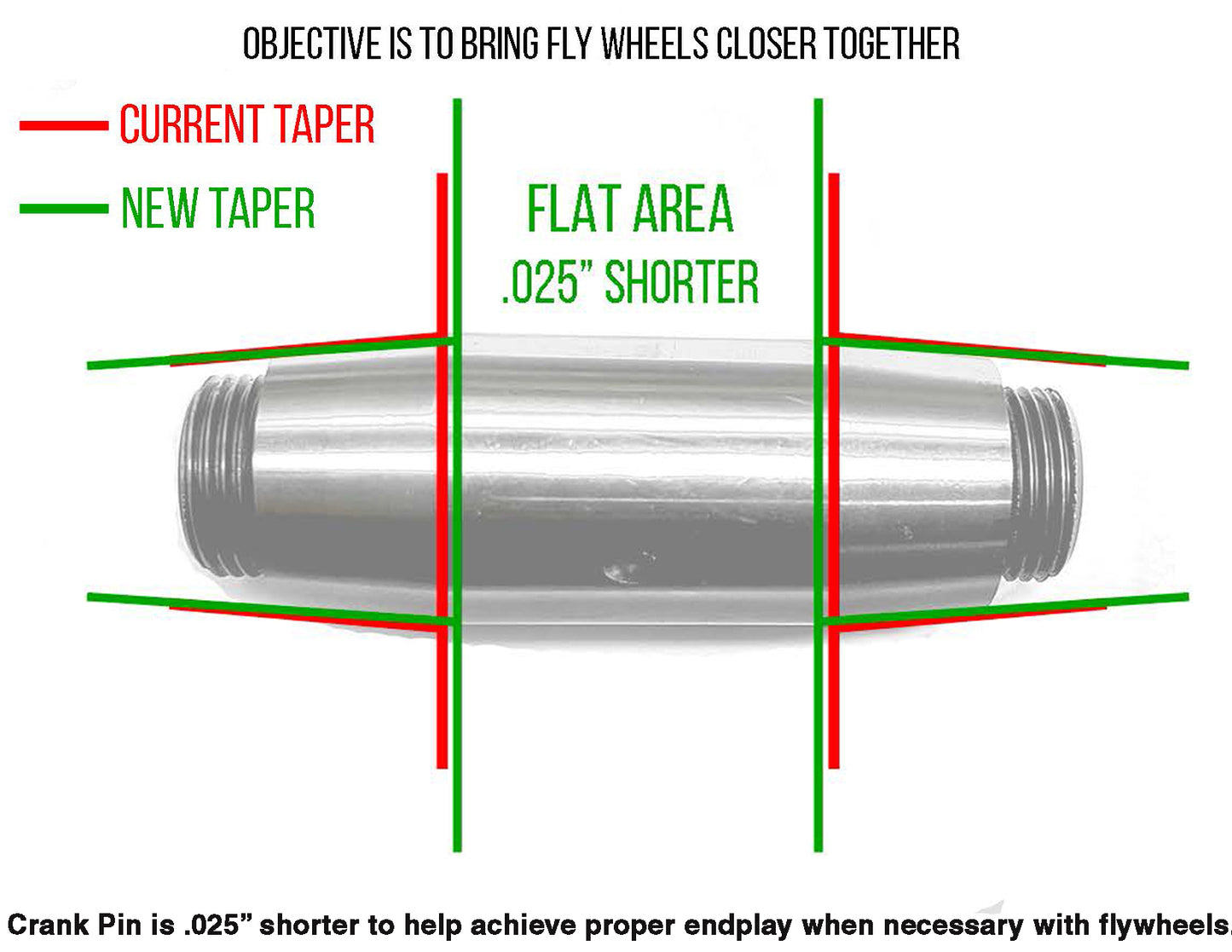 HARLEY Sifton 45 Crank Pin fits 1933-1973 G,   1929-1952 W,