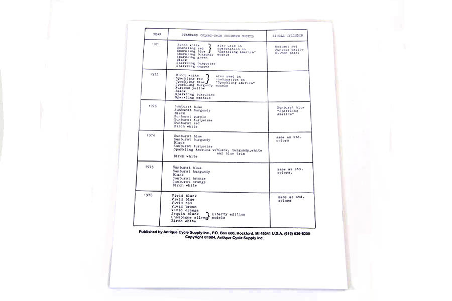 HARLEY Lack- und Nummernreferenzbuch passend für 0- Custom, Anwendungen